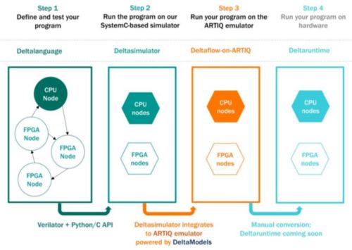 2021年量子計算研發現狀與未來展望 ?？谲浖_發的潛在機遇