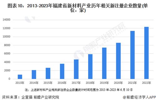 2023年福建省新材料產(chǎn)業(yè)鏈全景圖譜 產(chǎn)業(yè)政策、現(xiàn)狀與未來規(guī)劃解析